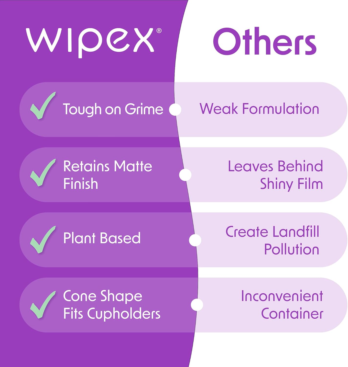 Wipex Auto Interior Car Cleaning Wipes - Plant Based Car Wipes - Lavender Essence, Safe for Vinyl, Rubber, Plastic, Leather, Chrome, Non-Greasy Matte Finish, UV Protectant, 40Ct Car Detailing Supplies