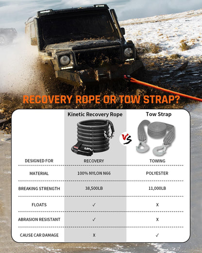 DAYDOOR Recovery Tow Rope Kit with 2 Soft Shackles, 7/16 Inch x 30 ft 31,200 Lbs UHMWPE Tow Strap, Synthetic Towing Rope Recovery Kit for ATV, UTV, SUV, Cars (Gray)