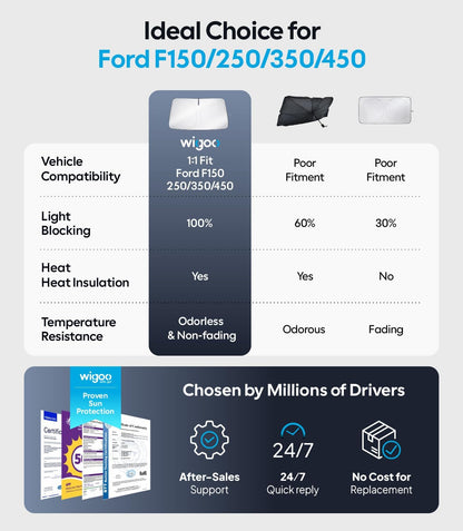 Wigoo Tesla New Model Y Accessories Windshield Sunshade [OEM Design, 100% Sun Blockage] Foldable Heat Insulation Sunshade with Storage Bag, for Model Y 2020~2026 (Juniper), Silver Coating - Colors B