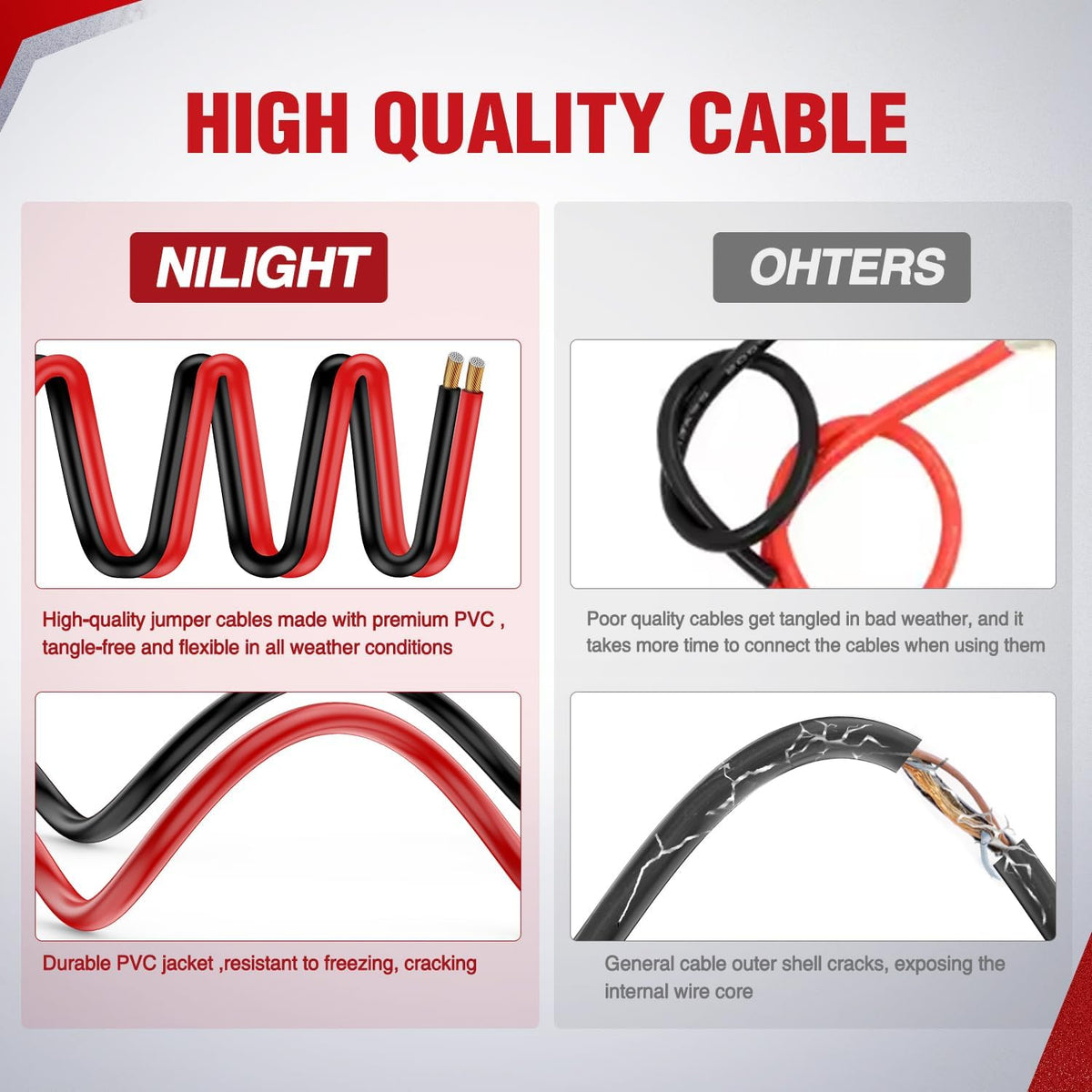 Nilight Jumper Cables for Car Battery 8 Gauge 12 FT Booster Cable Heavy Duty 250 A CCA with Carrying Bag Jump Start Emergency Kit Pickup Vans SUV Sedan Motorcycle