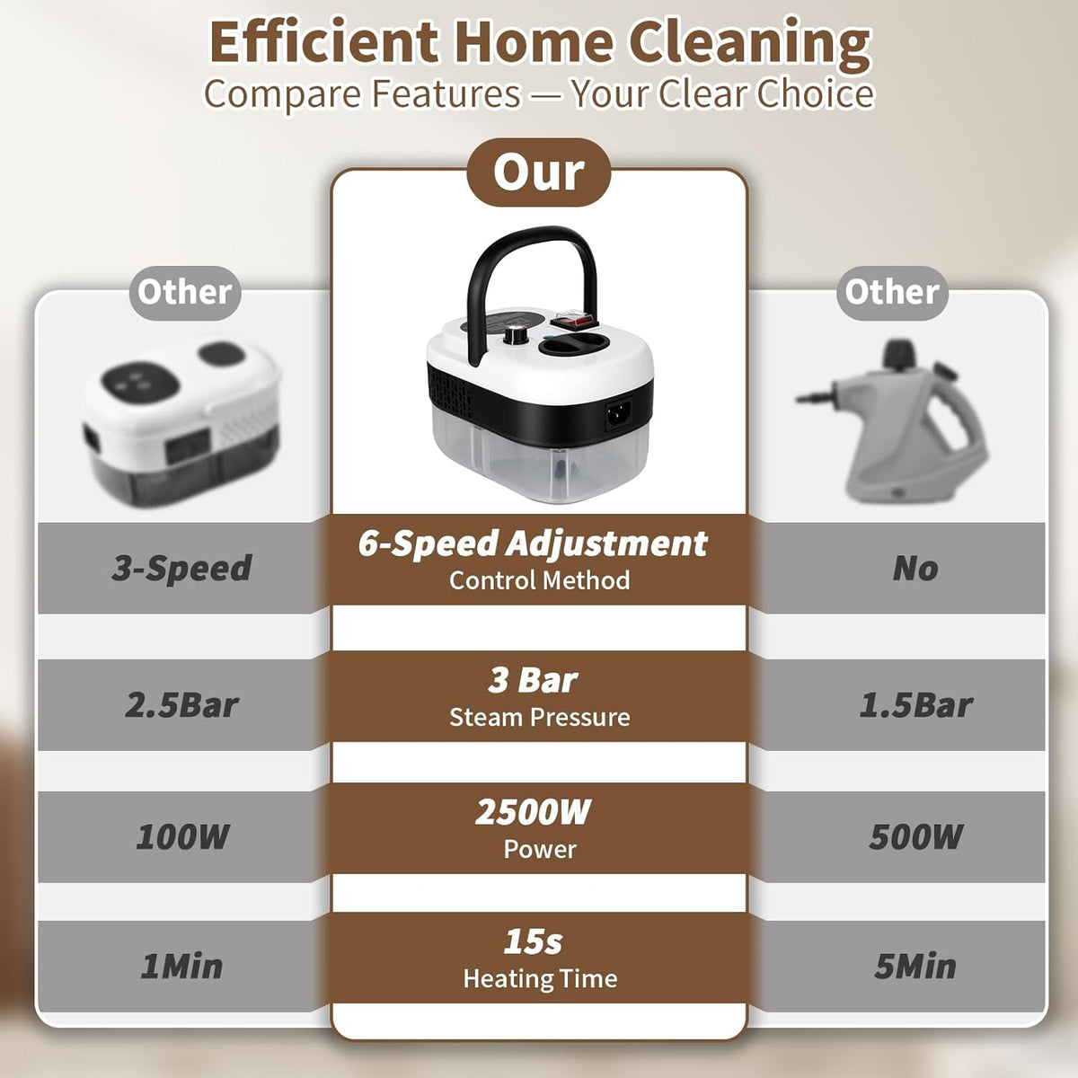 Steam Cleaner Handheld High Pressure, Portable High Power Steam Cleaner, Handheld Steam Cleaner Cleaning Grout With Large Water Tank & 18 Accessories For Car Floor White