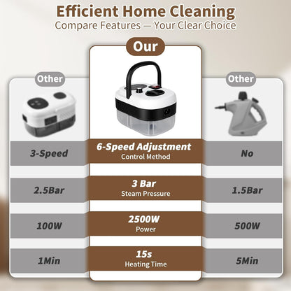 Steam Cleaner Handheld High Pressure, Portable High Power Steam Cleaner, Handheld Steam Cleaner Cleaning Grout With Large Water Tank & 18 Accessories For Car Floor White
