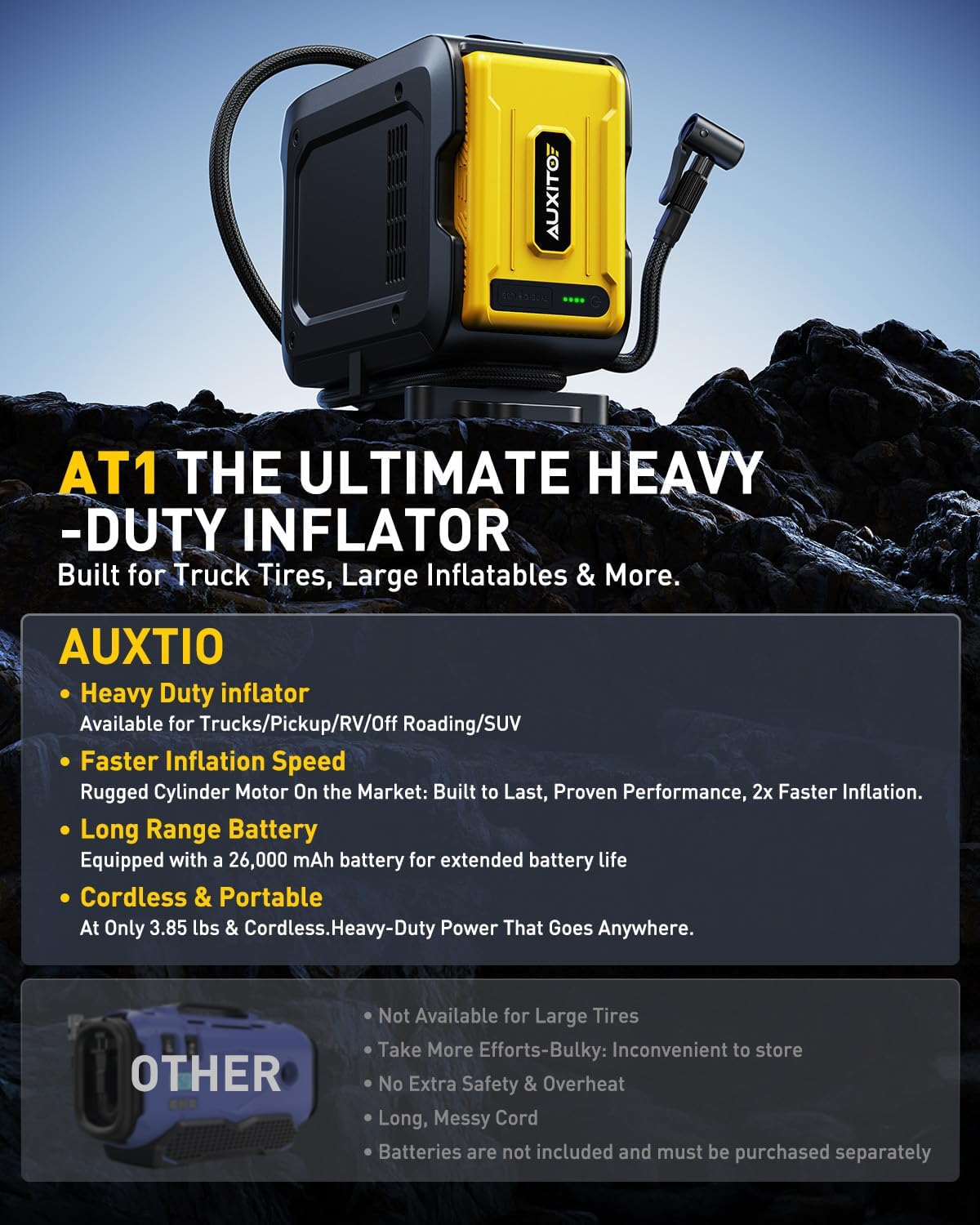 AUXITO Tire Inflator Portable Air Compressor - 150PSI Bike Pump 1Min Fast Inflate with Tire Pressure Gauge, 5200 mAh, LED Light, Car Accessories Air Pump for Auto, Moto, Bike Car Gifts for Men
