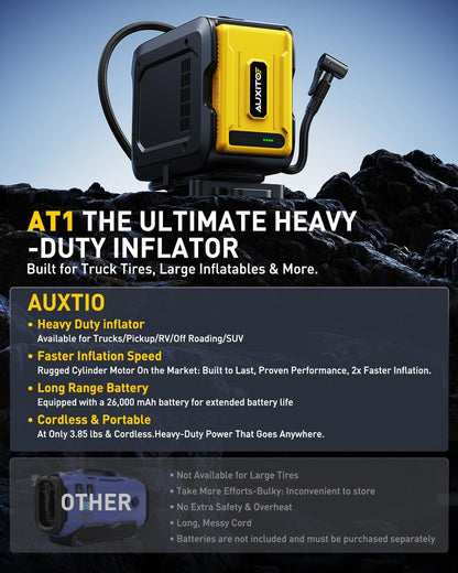 AUXITO Tire Inflator Portable Air Compressor - 150PSI Bike Pump 1Min Fast Inflate with Tire Pressure Gauge, 5200 mAh, LED Light, Car Accessories Air Pump for Auto, Moto, Bike Car Gifts for Men