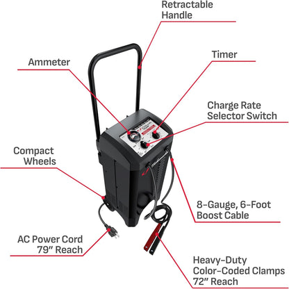 Schumacher Electric Wheeled Manual 10A Car Battery Charger and 250A Engine Starter, 2-in-1 Solution, 50A Boost, for 6V/12V Power Sport, Automotive, and Marine Batteries, SC1445