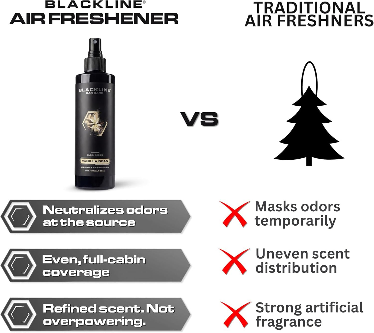 Blackline Car Care - Ocean Breeze Car Air Freshener Spray, Premium Odor Eliminator for Cars, Trucks, RVs, SUV, or Home Use - 8 fl OZ - Air Freshener - Ocean Breeze Spray