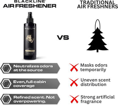 Blackline Car Care - Ocean Breeze Car Air Freshener Spray, Premium Odor Eliminator for Cars, Trucks, RVs, SUV, or Home Use - 8 fl OZ - Air Freshener - Ocean Breeze Spray