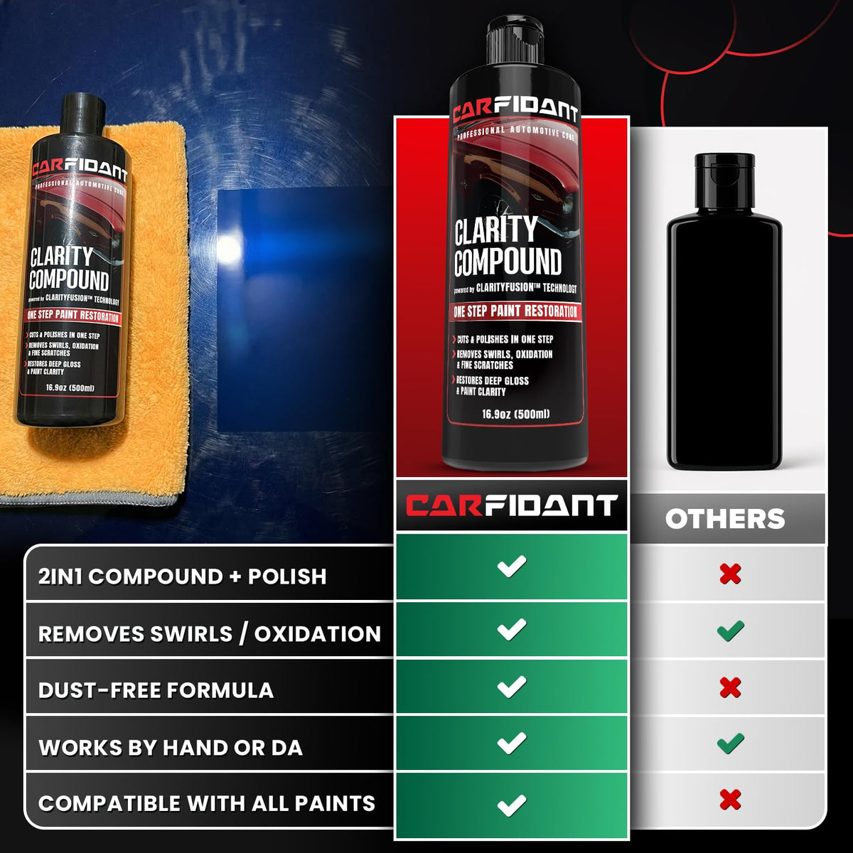Carfidant Scratch Repair and Swirl Remover - Car Paint Scratch Remover & Restorer Kit with Buffer Pad - Polishing & Waxing Kits - Compound for Vehicles Paint Repair - 8.4 fl. Oz.