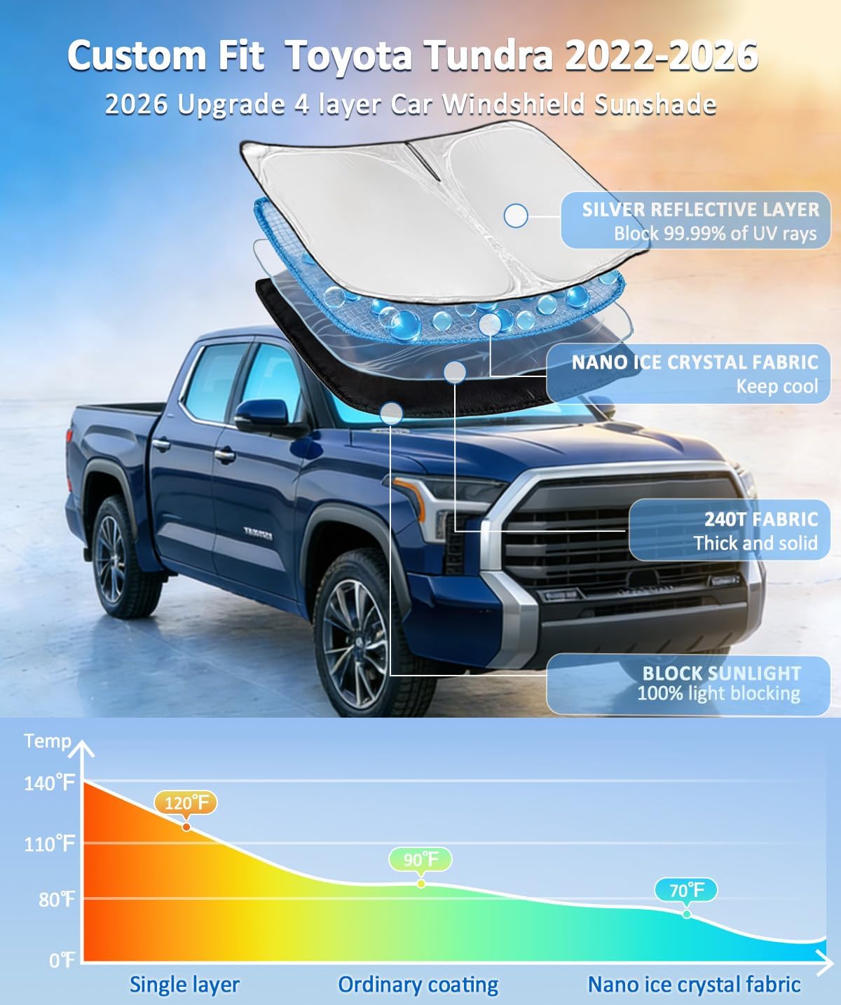 for Toyota Tacoma 2016-2023 2024 2025 2026 Sun Shade Sunshade Windshield Cover - 4 Layers Front Window Shade Custom Fit Tacoma 2Dr 4Dr Pickup Sun Visor 240T Shade Blocks UV Rays Car Accessories - Colors C
