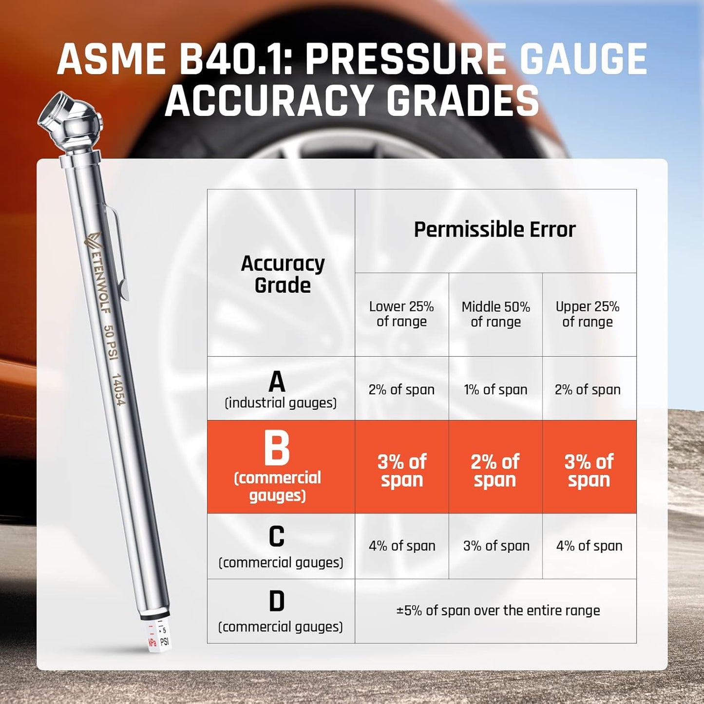 ETENWOLF Pencil Tire Pressure Gauge 2 Pack (10-50PSI, 20-120PSI) with 16 Tire Caps Calibrated to ANSI B40.1 Grade B(2%), Stainless Steel Body, Car Accessories for Cars, Pickups, RVs, Bicycles