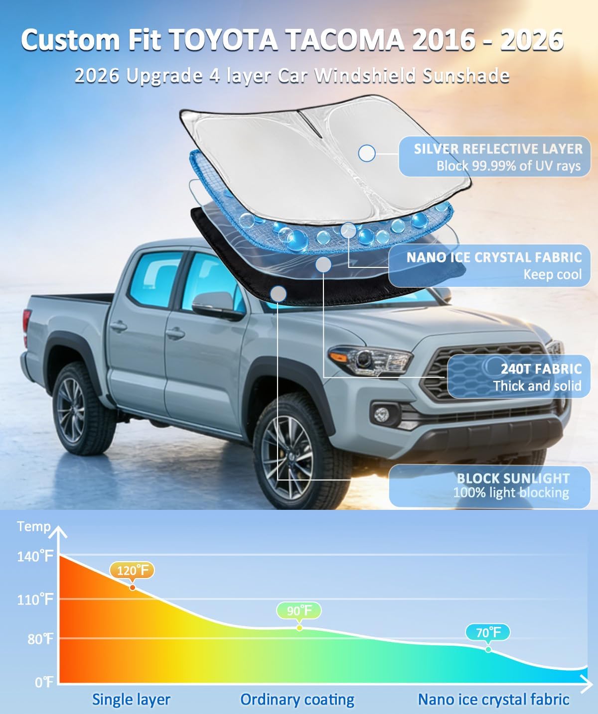 for Toyota Tacoma 2016-2023 2024 2025 2026 Sun Shade Sunshade Windshield Cover - 4 Layers Front Window Shade Custom Fit Tacoma 2Dr 4Dr Pickup Sun Visor 240T Shade Blocks UV Rays Car Accessories - Colors B