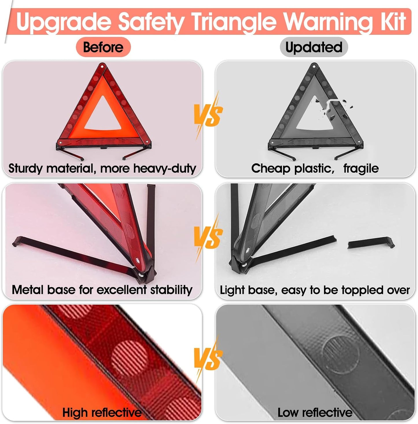 DEDC Warning Triangle, Foldable Safety Triangle, Triple Warning Kit, Warning Triangle Reflector, Roadside Hazard Sign, Triangle Symbol for Emergency with Storage Bag (3 Pack)