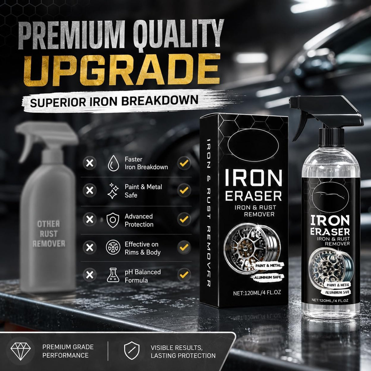 120ml Fast Rust and Iron Remover Spray, Removes Brake Dust and Rust, Safe on Paint, Metal and Aluminum, Wheel and Surface Cleaner, Easy Spray and Rinse