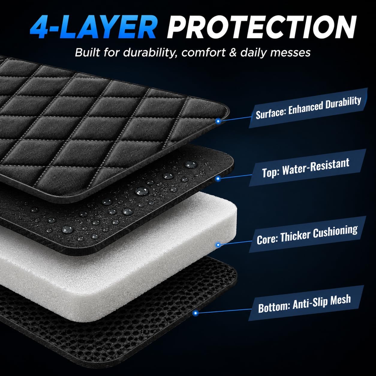 fidozen Waterproof Dog Car Seat Cover for Back Seat: Suitable for Small and Large Dogs, Hammock and Pet Protector, Backseat seat Cover (Full Bench, Medium(54" W))