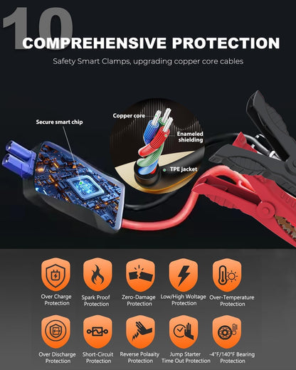 Car Battery Jump Starter, 4000A Battery Jumper Starter Portable 12V Lithium (for 9.0L Gas or 7.0L Diesel Engine), Jump Box, Jump Starter Battery Pack with Jumper Cable, LED Light, USB QC3.0 (Red)