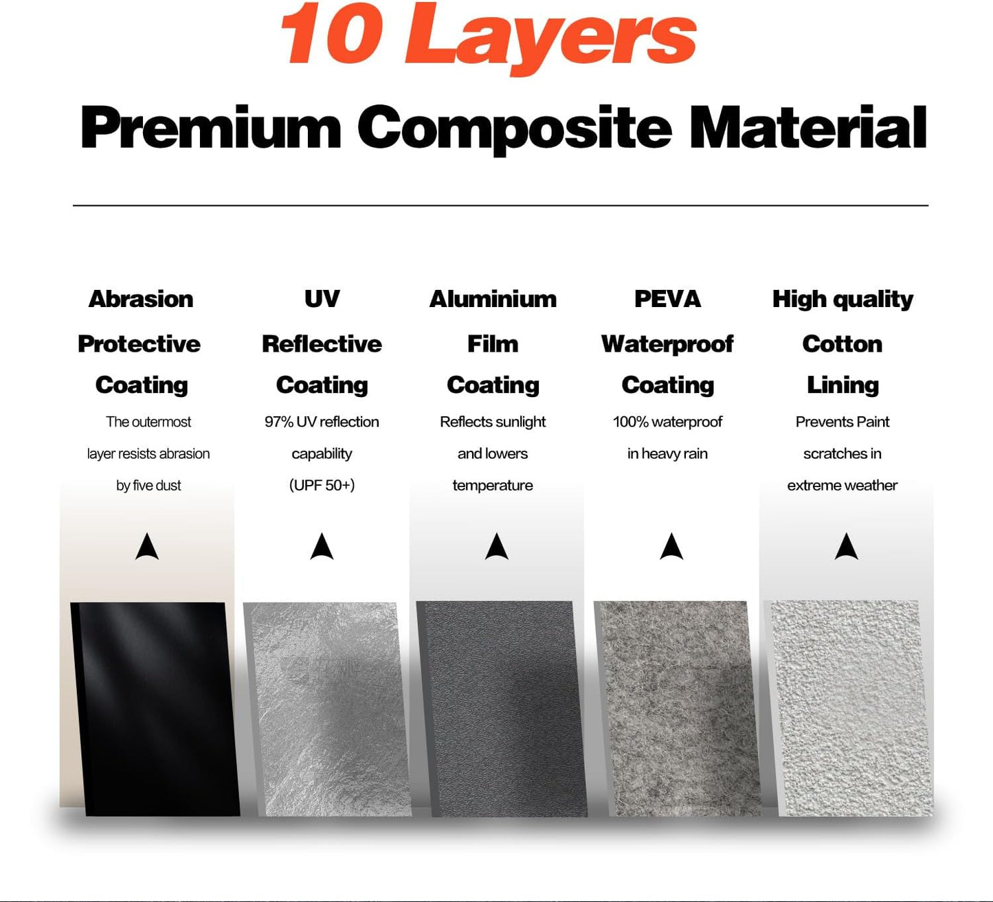 Large SUV Car Cover for Chevy Suburban 100% Waterproof All Weather, Heavy Duty Outdoor Full Exterior Covers Rain Sun Wind UV Protection. - Colors D