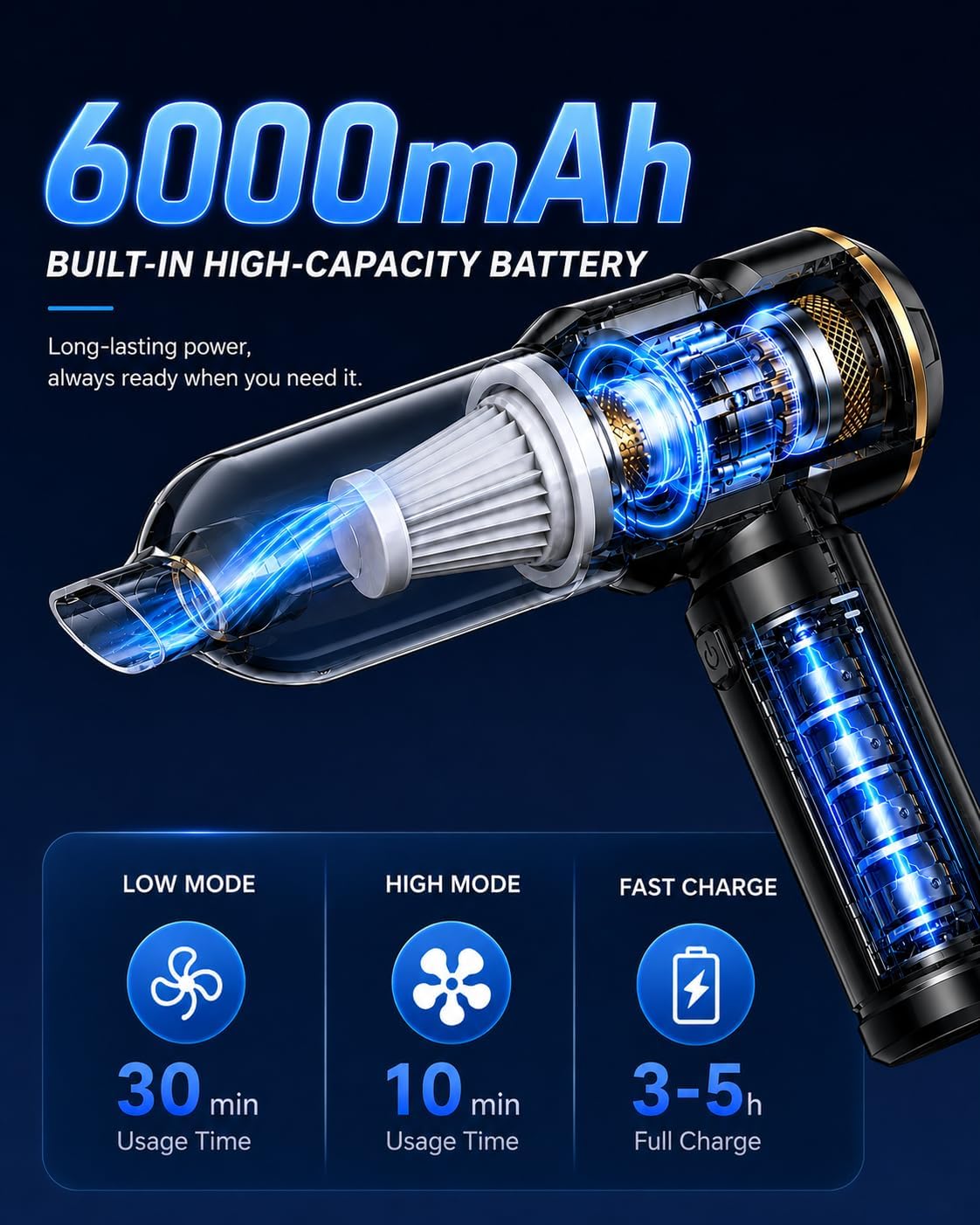 houscly Car Vacuum Portable Cordless 20000PA High Power 4-in-1 Compressed Air Duster & Air Blower & Pump Hand Held Vacuum with Brushless Motor for Car, Home, Office,Camping Ideal Gifts for Men & Women