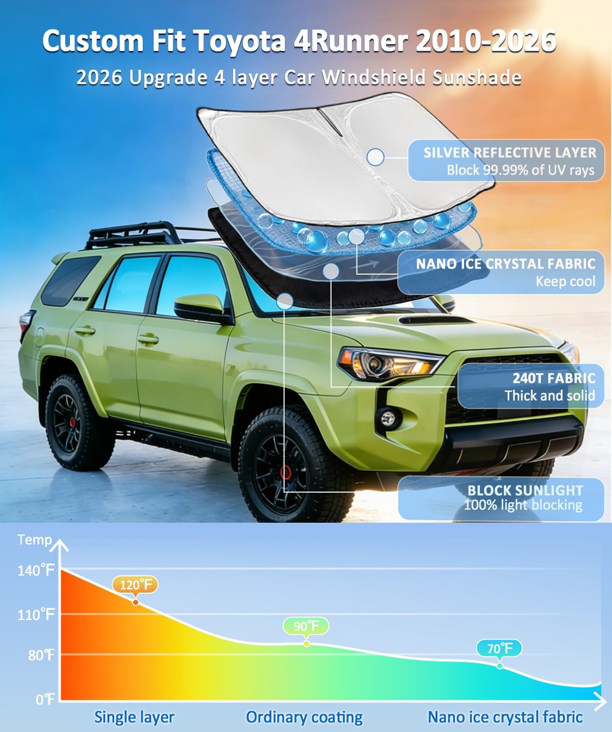 for Toyota Tacoma 2016-2023 2024 2025 2026 Sun Shade Sunshade Windshield Cover - 4 Layers Front Window Shade Custom Fit Tacoma 2Dr 4Dr Pickup Sun Visor 240T Shade Blocks UV Rays Car Accessories - Colors A