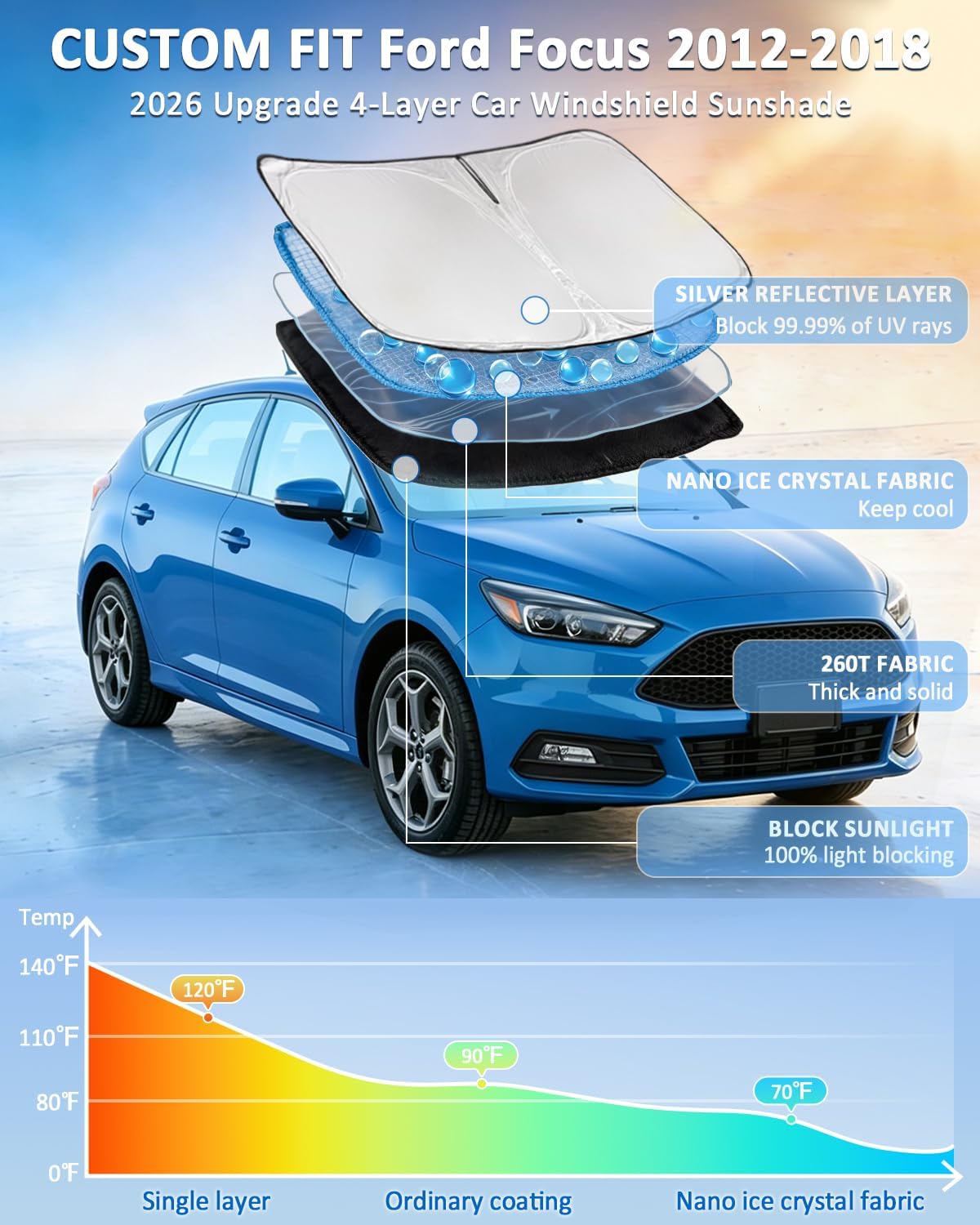 for Toyota Tacoma 2016-2023 2024 2025 2026 Sun Shade Sunshade Windshield Cover - 4 Layers Front Window Shade Custom Fit Tacoma 2Dr 4Dr Pickup Sun Visor 240T Shade Blocks UV Rays Car Accessories - Colors G