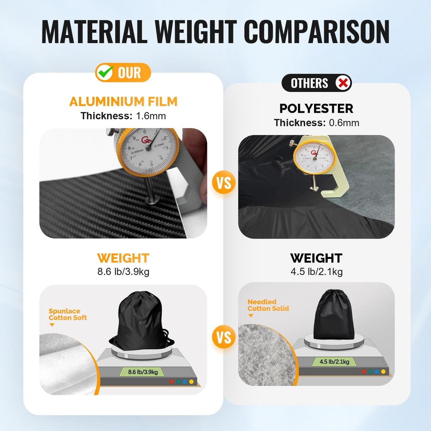 30 Layers Car Cover for Automobiles All Weather Waterproof, Outdoor Snowproof UV Protection Windproof, Door Zipper, Soft Cotton, Heavy Duty Universal Car Covers, (Silver, Fit Sedans 171"-180")