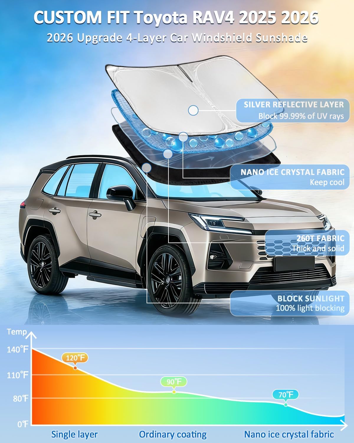 for Toyota Tacoma 2016-2023 2024 2025 2026 Sun Shade Sunshade Windshield Cover - 4 Layers Front Window Shade Custom Fit Tacoma 2Dr 4Dr Pickup Sun Visor 240T Shade Blocks UV Rays Car Accessories - Colors C
