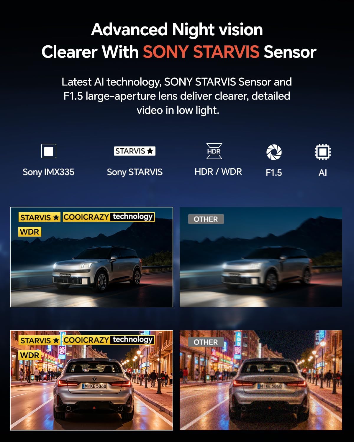 Coolcrazy 4K Dash Cam Front and Rear, STARVIS Sensor, Free 128GB Card Included, 5GHz WiFi-up to 20MB/s, Dual Dash Camera for Cars, Built-in GPS, G-Sensor, WDR/HDR Super Night Vision, 24H Parking Mode