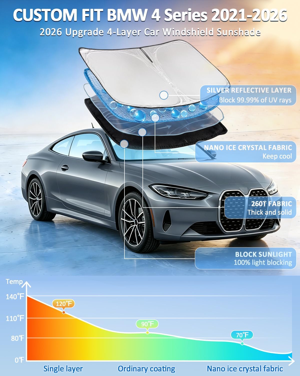 for Toyota Tacoma 2016-2023 2024 2025 2026 Sun Shade Sunshade Windshield Cover - 4 Layers Front Window Shade Custom Fit Tacoma 2Dr 4Dr Pickup Sun Visor 240T Shade Blocks UV Rays Car Accessories - Colors C