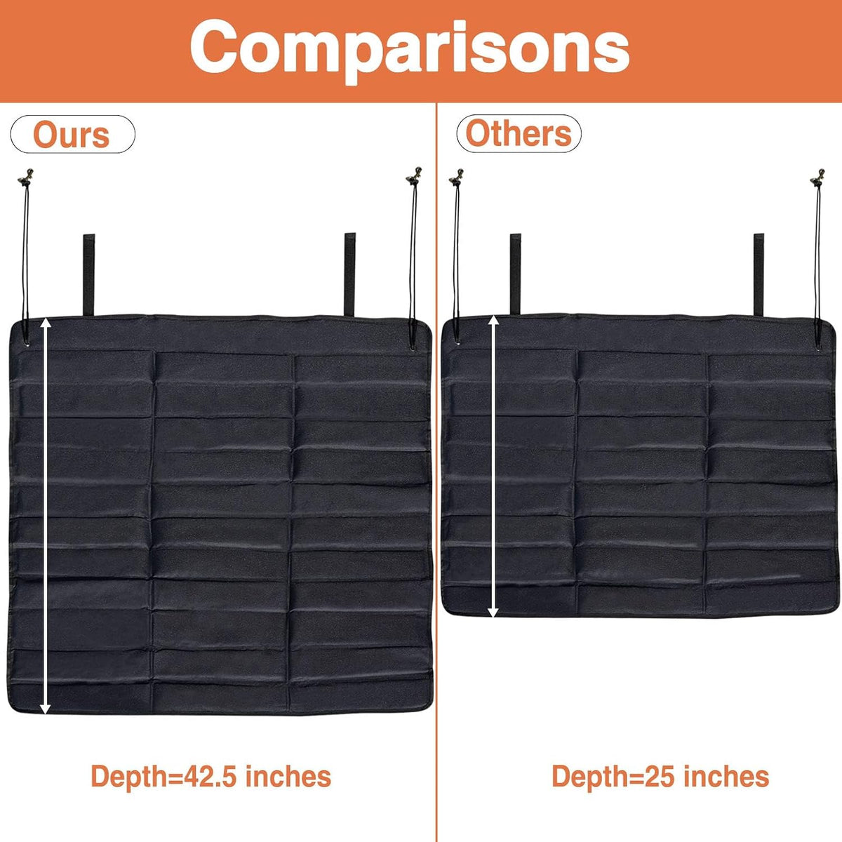 Ultra Large Rear Bumper Protector for Cars 38 x 42.5 inches SUV Cargo Liner Prevent Scratches from Suitcases and Pets Black