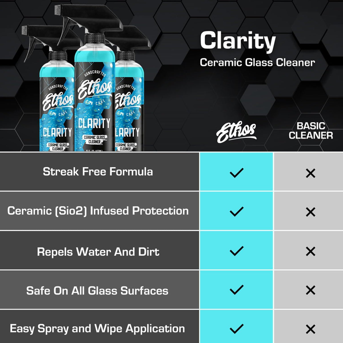 Ethos Clarity V2 – Ceramic Glass Cleaner & Windshield Water Repellent | Streak-Free Auto Glass Cleaner for Car Windows, Mirrors & Tinted Glass | Hydrophobic Protection