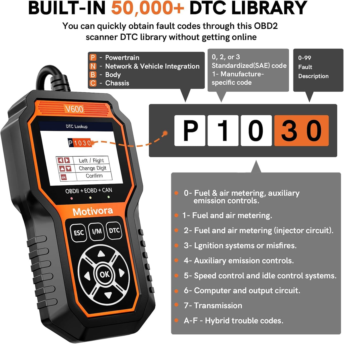 OBD2 Scanner Diagnostic Scan Tool with Solution Car Code Reader Reset Tools Check Engine Light SCAN Tool Car Accessories Read Fix Clear Car Vehicle Fault Codes for Cars 1996+ OBD II Scanner