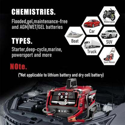 12V/24V Car Battery Charger & Engine Starter – Up to 30A Fast Charging, 130A Cranking Amps, Auto Maintainer, Desulfator, Repair & Winter Mode for AGM, Gel, Deep Cycle Batteries