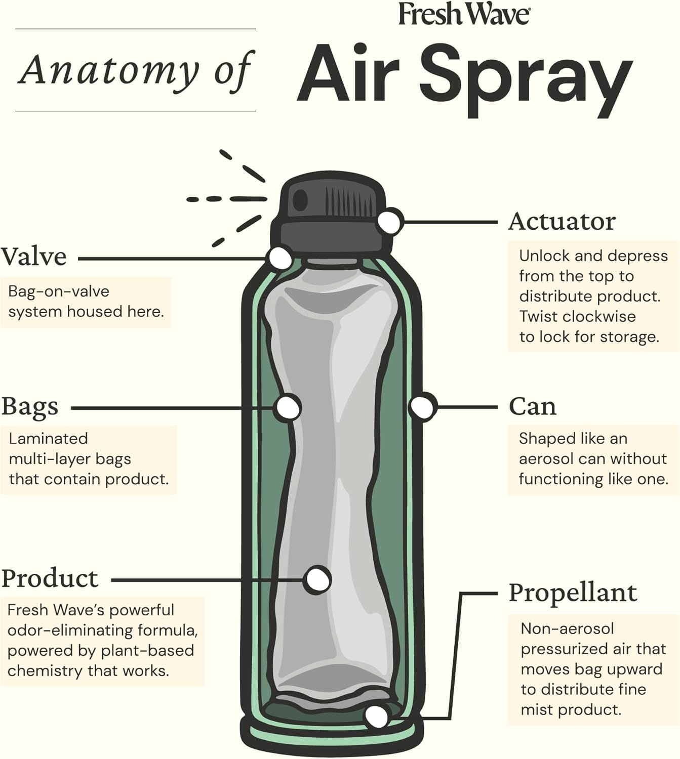 Fresh Wave Original Scent Odor Removing Spray, 8 fl. oz. | Pack of 2 | Odor Absorber for Home, Furniture, Fabrics & Trash | Safer Odor Relief