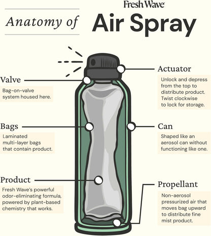 Fresh Wave Original Scent Odor Removing Spray, 8 fl. oz. | Pack of 2 | Odor Absorber for Home, Furniture, Fabrics & Trash | Safer Odor Relief