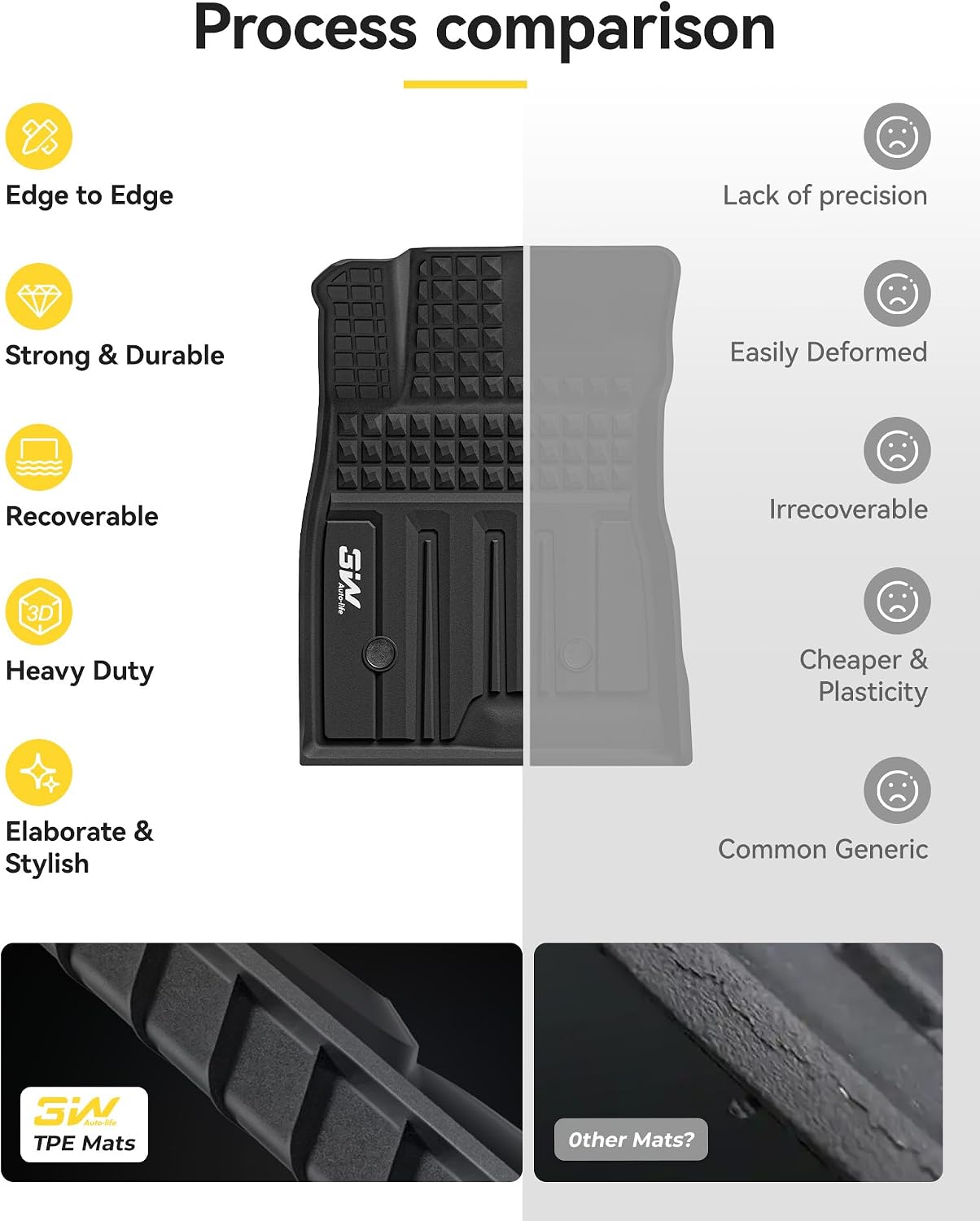 3W Floor Mats & Cargo Liner Fit for 2021 2022 2023 2024 2025 2026 Chevy Tahoe/GMC Yukon/Cadillac Escalade 7 Seat, TPE All Weather Custom Fit Car Accessories Heavy Duty Rubber Full Set Trunk Mats - Colors A