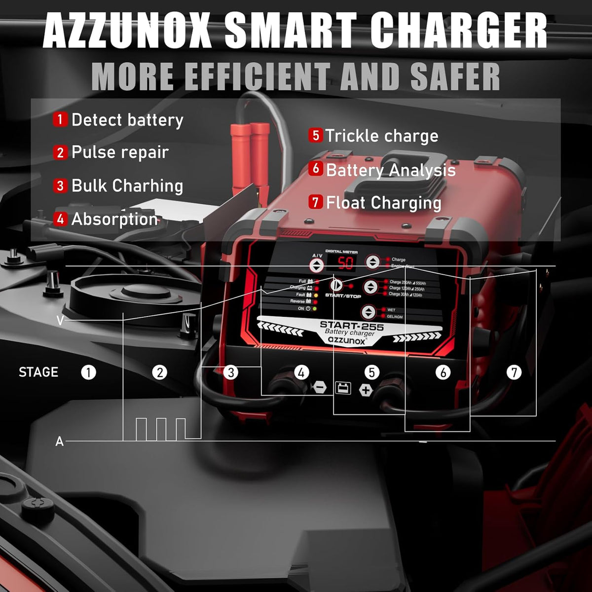 12V/24V Car Battery Charger & Engine Starter – Up to 30A Fast Charging, 130A Cranking Amps, Auto Maintainer, Desulfator, Repair & Winter Mode for AGM, Gel, Deep Cycle Batteries
