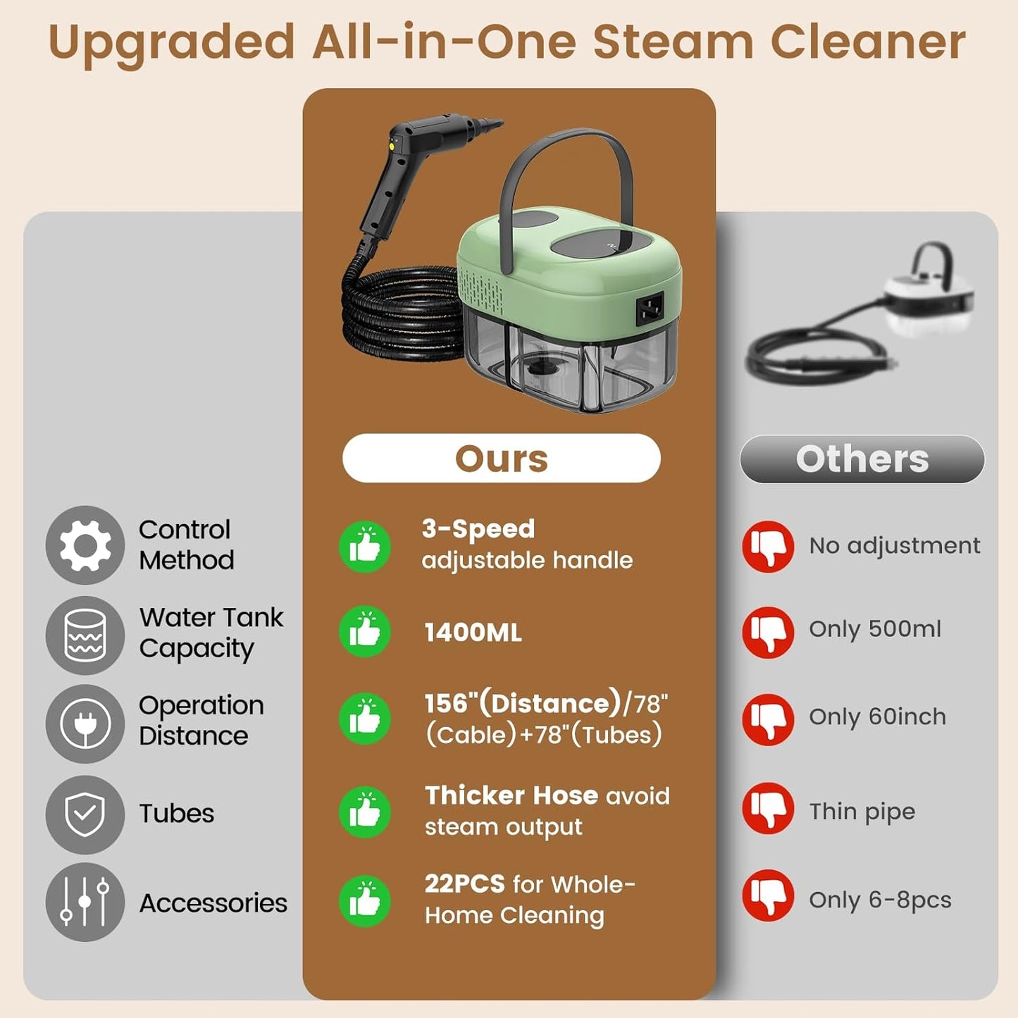 Pressurized Steam Cleaner, 3-Level Adjustable Handheld Steamer Cleaning for Home, 15s Fast Heat-Up & 47.3oz Tank, 2500W Multi-Surface Portable Steamer for Floor/Grout/Car/Kitchen & Bathroom