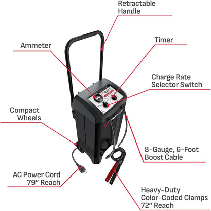 Schumacher Electric Wheeled Manual 10A Car Battery Charger and 250A Engine Starter, 2-in-1 Solution, 50A Boost, for 6V/12V Power Sport, Automotive, and Marine Batteries, SC1445