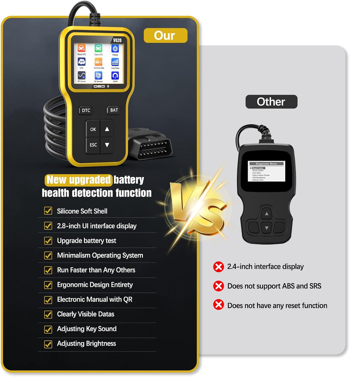 UMEIJA OBD2 Scanner with Upgrade Battery Tester - Diagnostic Tool for Cars That Check Engine Light & Emissions Readiness Read and Clears Vehicle Error Codes for All OBD II Protocol Vehicles Since 1996