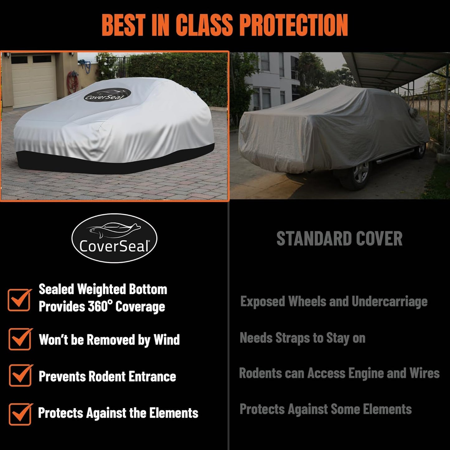 Heavy Duty Outdoor Car Cover with Patented Weighted Ground Conforming Apron Seal – Wind Resistant, Dust, & Water Protection for Automobiles - Sports Size 189 L x 75 W x 67 H inch Max