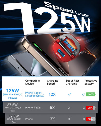 【Upgraded】 125W Car Charger USB C Super Fast Charging, [PD65W & QC60W][All Metal] MRGLAS Cigarette Lighter Car Charger, Car Electrical Accessories for iPhone 17 Pro Max iPad Samsung S26 S25 Pixel 10