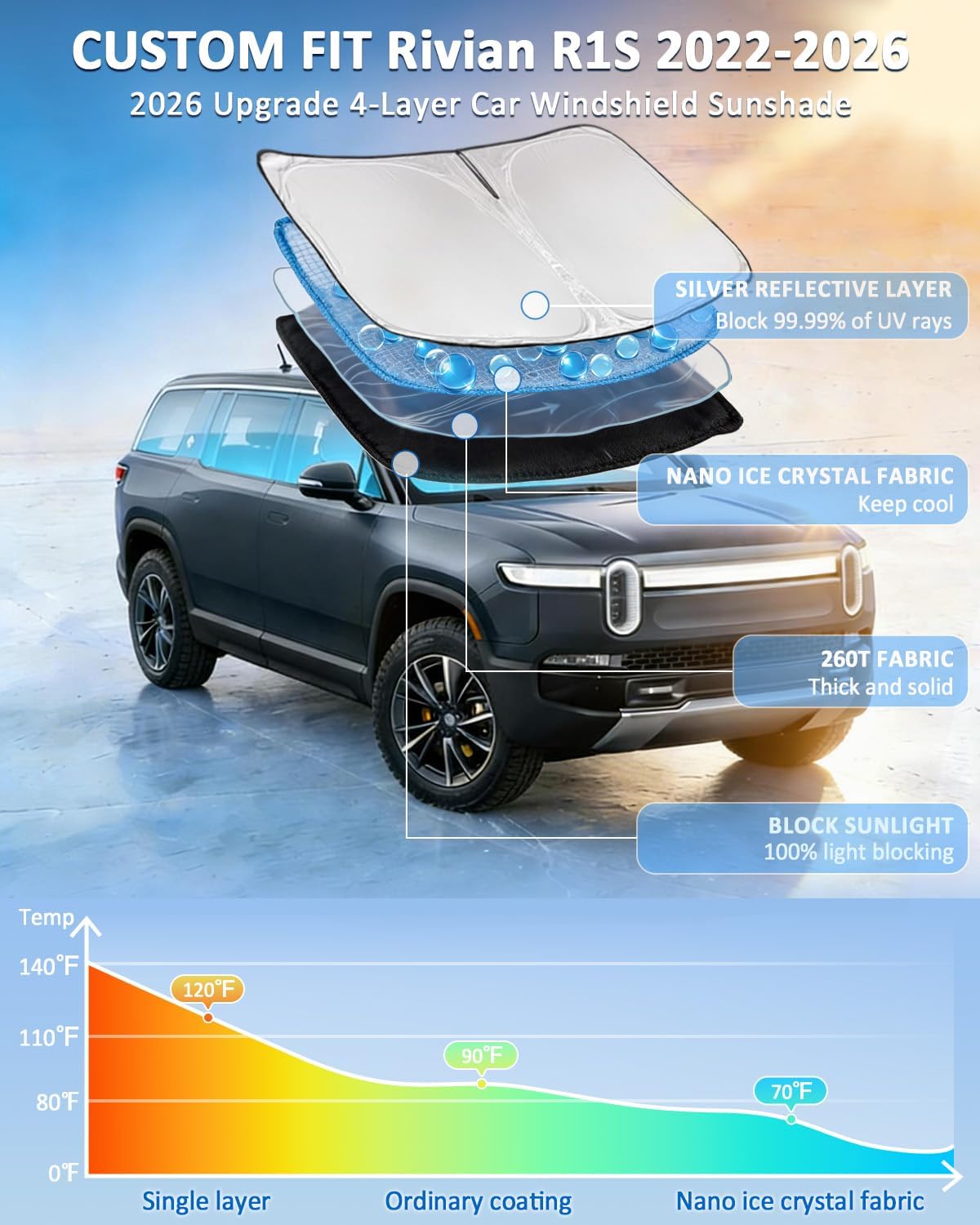 for Toyota Tacoma 2016-2023 2024 2025 2026 Sun Shade Sunshade Windshield Cover - 4 Layers Front Window Shade Custom Fit Tacoma 2Dr 4Dr Pickup Sun Visor 240T Shade Blocks UV Rays Car Accessories - Colors E