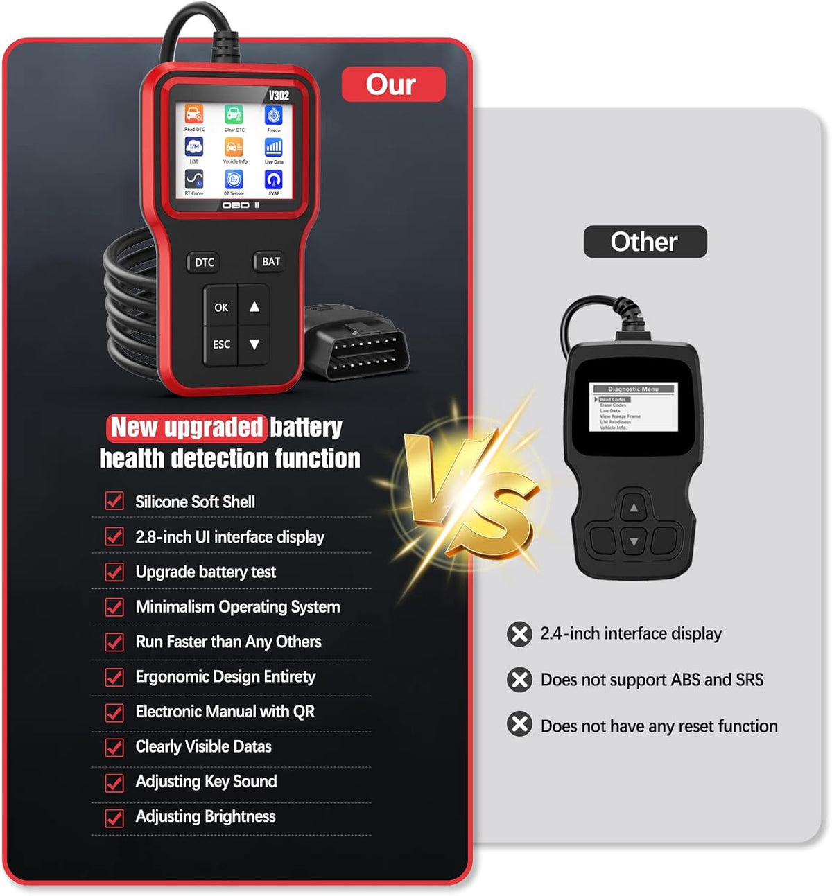 UMEIJA OBD2 Scanner with Upgrade Battery Tester - Diagnostic Tool for Cars That Check Engine Light & Emissions Readiness Read and Clears Vehicle Error Codes for All OBD II Protocol Vehicles Since 1996