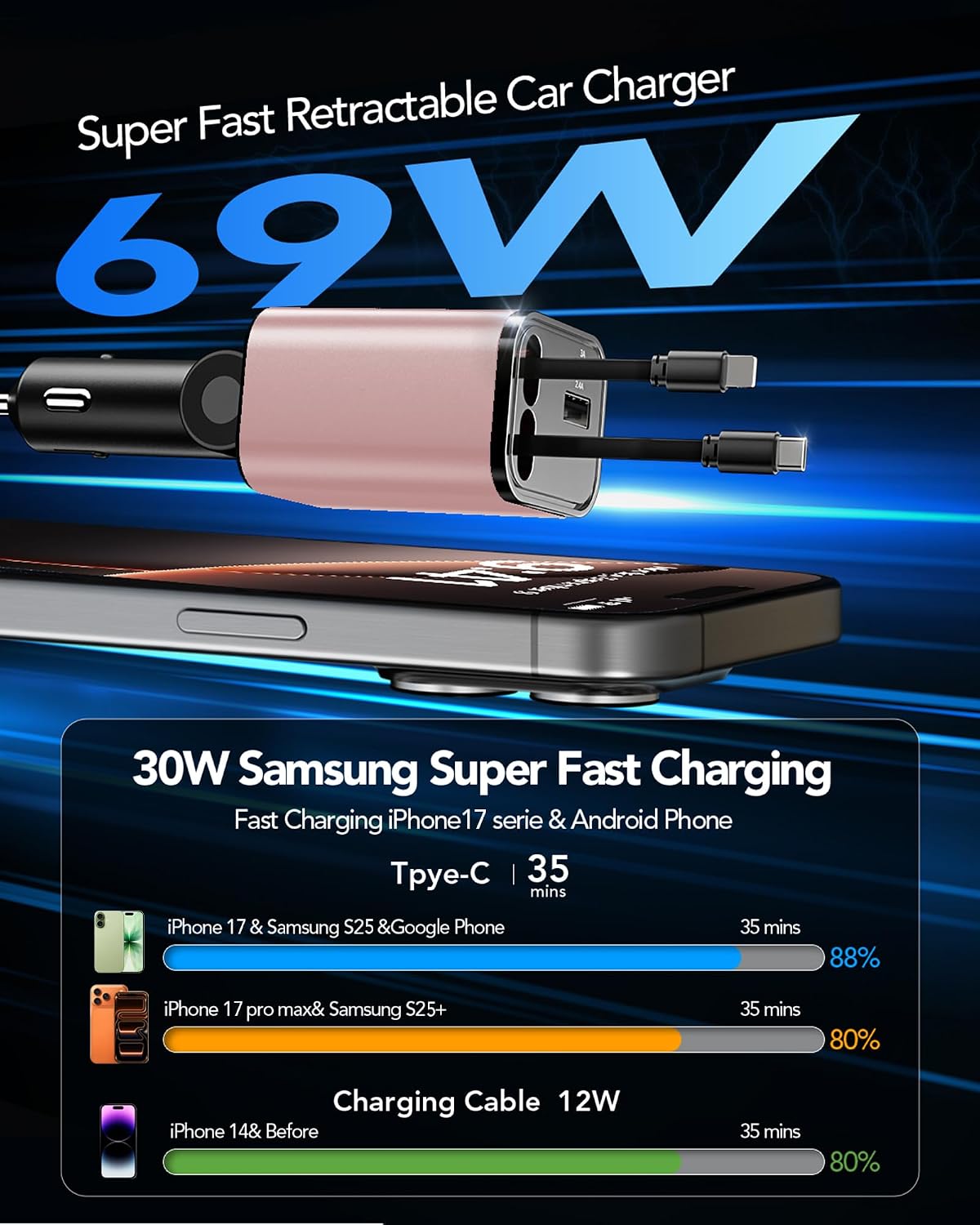 Retractable Car Charger,Car Phone Charger USB C Fast Charge,Cigarette Lighter USB Charger Car Accessories for Women,Road Trip Essentials Gift for Men,Car Charger for iPhone 17/16/15,Galaxy S26,Pixel
