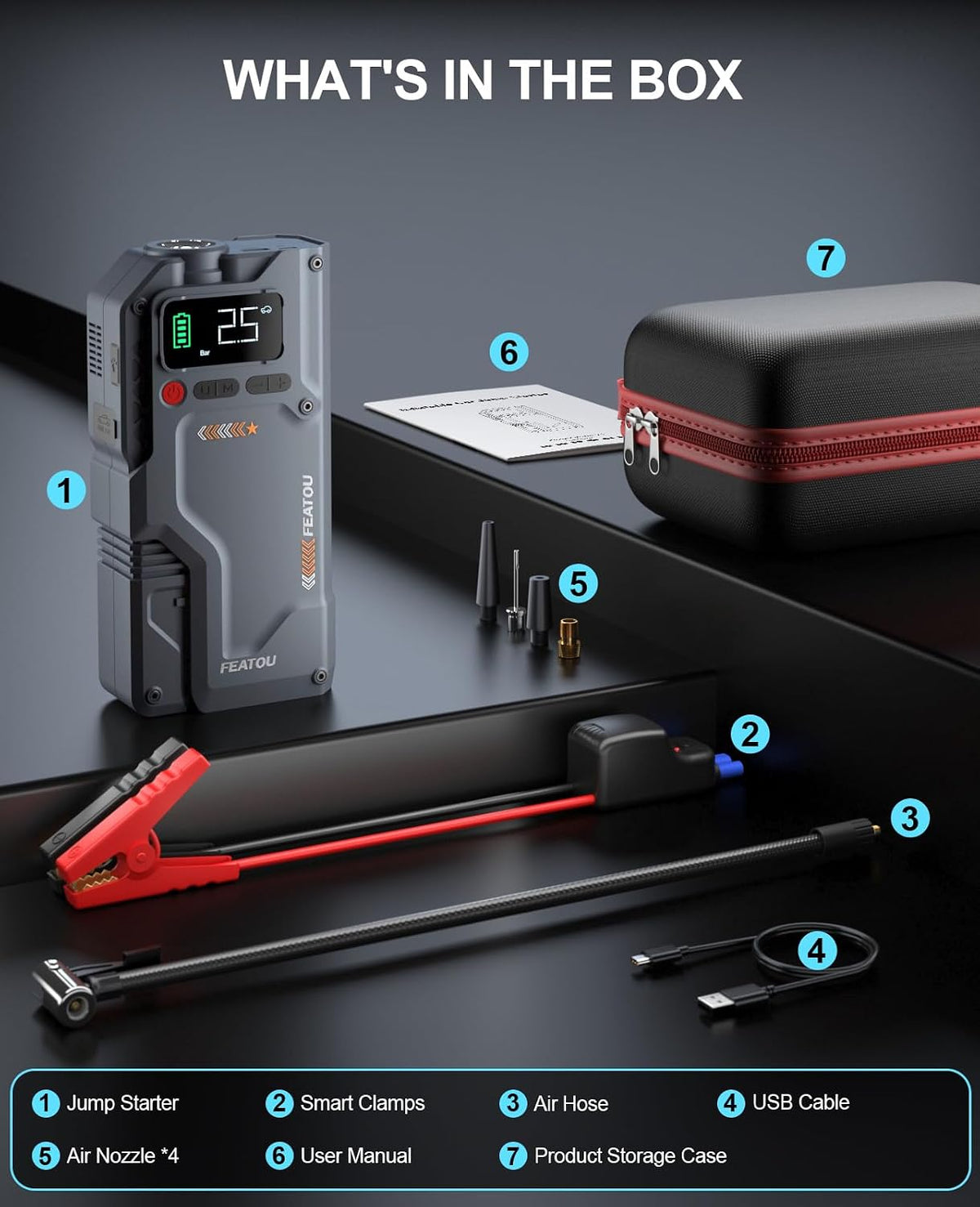 Featou Jump Starter with Air Compressor, 5 in 1 Functional Jump Box 5500A Peak Power Pack with 150PSI Digital Tire Inflator, Portable Car Charger Jumper for 9.0L Gas or 7.5L Diesel