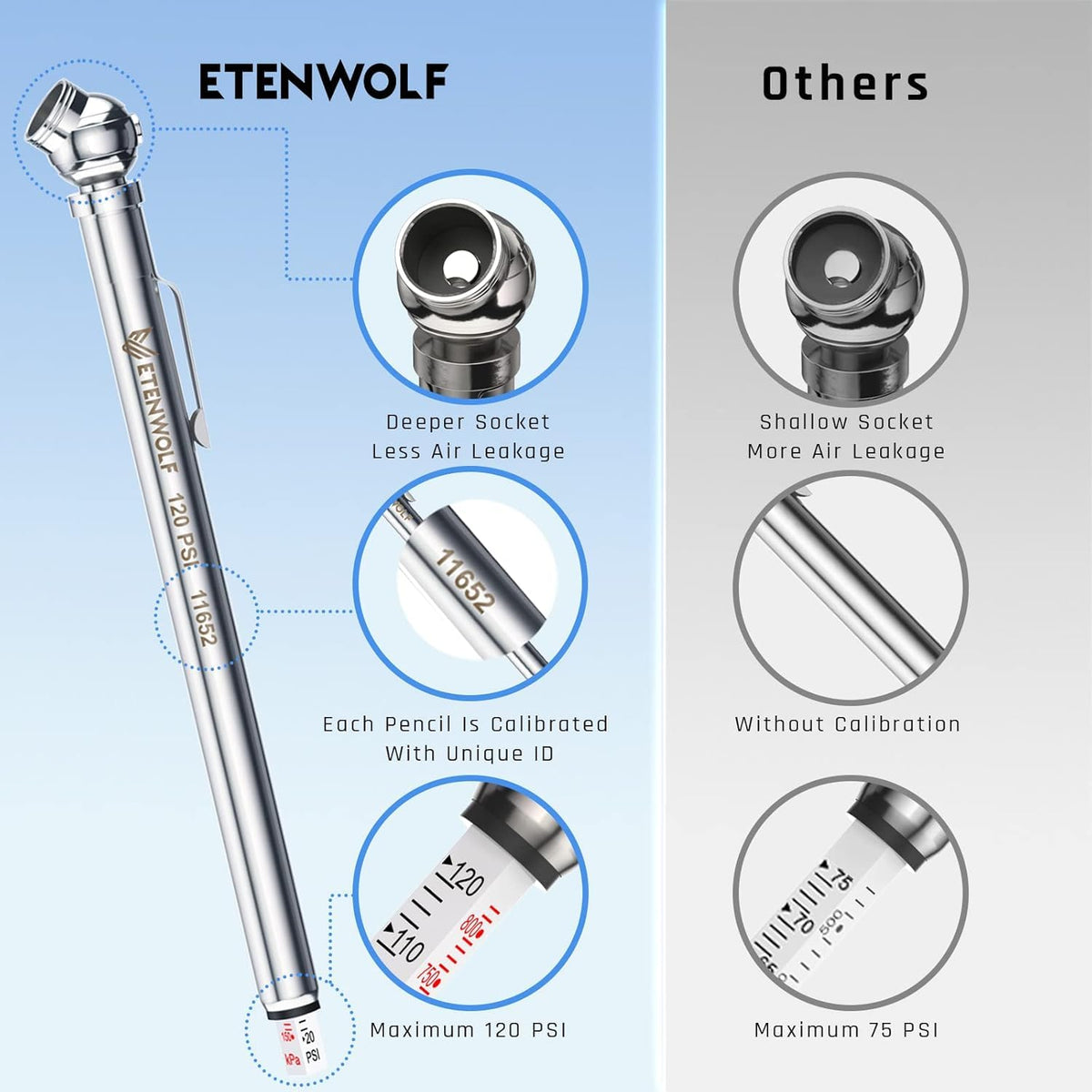 ETENWOLF Pencil Tire Pressure Gauge 2 Pack (10-50PSI, 20-120PSI) with 16 Tire Caps Calibrated to ANSI B40.1 Grade B(2%), Stainless Steel Body, Car Accessories for Cars, Pickups, RVs, Bicycles