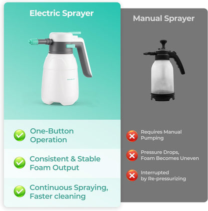 HAUSHOF 61 fl oz Electric Foam Sprayer, USB Rechargeable with 11 fl oz Car Wash Liquid, Cordless Automatic Pressurized Foam Sprayer for Car Washing, Auto Detailing, Home & Garden