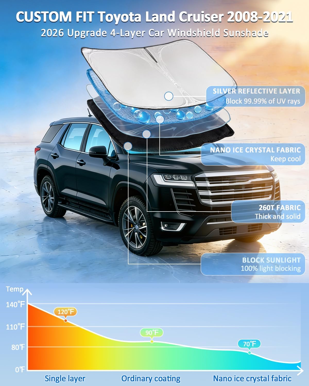 for Toyota Tacoma 2016-2023 2024 2025 2026 Sun Shade Sunshade Windshield Cover - 4 Layers Front Window Shade Custom Fit Tacoma 2Dr 4Dr Pickup Sun Visor 240T Shade Blocks UV Rays Car Accessories - Colors A