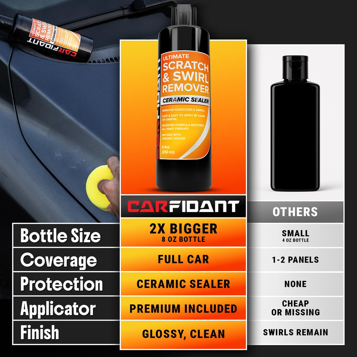 Carfidant Scratch Repair and Swirl Remover - Car Paint Scratch Remover & Restorer Kit with Buffer Pad - Polishing & Waxing Kits - Compound for Vehicles Paint Repair - 8.4 fl. Oz.