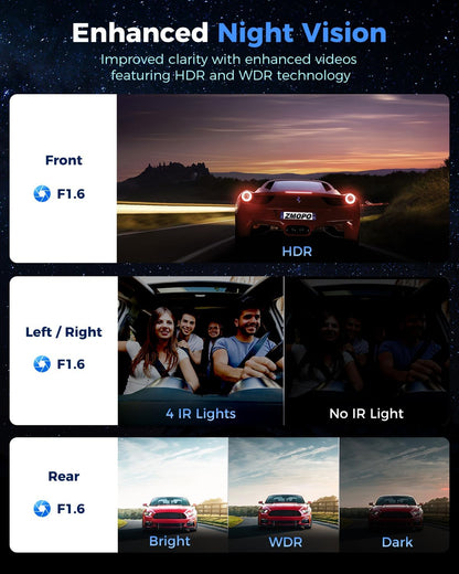 360 View 4 Channel Dash Cam Front and Rear Left Right Inside Camera for Cars, GPS and 5G Band WiFi, Night Vision, 160 Wide Angle, WDR, 24H Parking Mode, Supercapacitor, Included 128GB Card