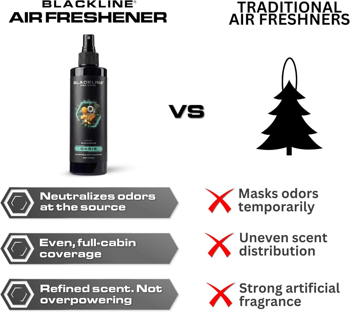 Blackline Car Care - Ocean Breeze Car Air Freshener Spray, Premium Odor Eliminator for Cars, Trucks, RVs, SUV, or Home Use - 8 fl OZ - Air Freshener - Ocean Breeze Spray